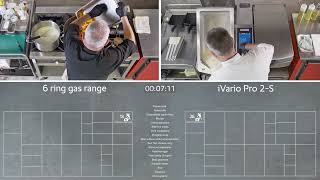 RATIONAL iVario Pro 2S vs highperformance commercial 6burner gas range  RATIONAL [upl. by Ordep]