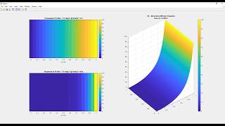 Solve 1D AdvectionDiffusion problem using FTCS Finite Difference Method [upl. by Buhler575]