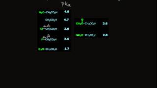 Strengths of Carboxylic Acids [upl. by Ayekin203]