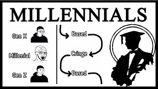 The Comprehensive Guide To Millennials On The Internet [upl. by Eniksre736]