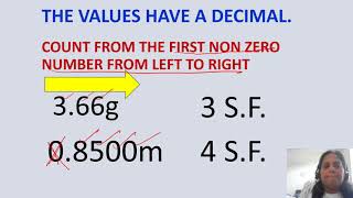 Significant FiguresTips and Tricks [upl. by Kohsa]