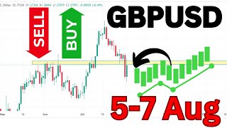 GBP USD Analysis Today  GBPUSD Analysis Today  GBPUSD Today Analysis [upl. by Idnym]