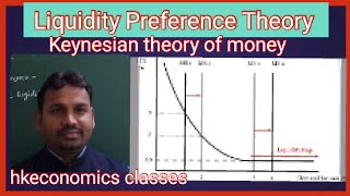 Liquidity preference theory of money  interest rate determination  Keynesian theory of money [upl. by Katzir782]