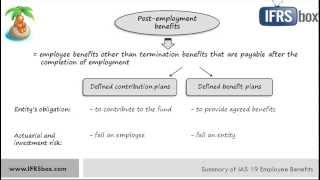 IAS 19 Employee Benefits  updated video link in the description [upl. by Rora]