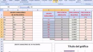 Diagramas de barras y circular para una variable cualitativa en excelavi [upl. by Pinsky468]