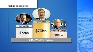 Forbes Bill Gates hat die meisten Milliarden  economy [upl. by Kcira680]