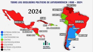 Todas las Ideologías Políticas de Latinoamérica  1900  2024 [upl. by Kcire]