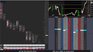 111023 ES NQ Futures Trading  LIVE Order Flow Footprint DOM Time amp Sales TPO Charts [upl. by Rosaline]