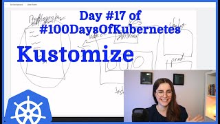 YAML made simple with Kustomize Day 17 of 100DaysOfKubernetes [upl. by Page]