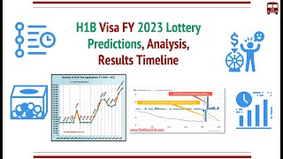 H1B Visa 2023 Lottery Predictions  Analysis Trends How Many  Results Timelines [upl. by Adiazteb]