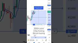 2000point 👉paper trading 🥰 holding3Daystockmarketpapertradingbitcointrading [upl. by Thackeray]