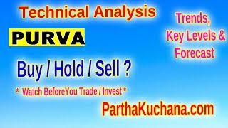 Puravankara Limited Analysis Can It Reverse from Here [upl. by Staci64]