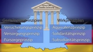 System sozialer Sicherung in Deutschland  Trailer Schulfilm Sozialwissenschaften [upl. by Puritan]