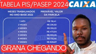 CALENDÁRIO DO PIS 2024 CAIXA  CONFIRA TABELA DE PAGAMENTO PISPASEP 2024 E QUEM TEM DIREITO [upl. by Nylrahc]