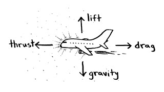 How Do Airplanes Fly [upl. by Seton251]