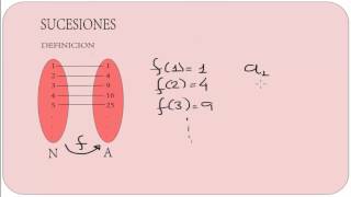 Definición de Sucesión [upl. by Eanaj]