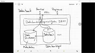 Aufbau eines Datenbanksystems [upl. by Enilamme]