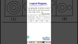 Logical venn diagram ssc cgl question  venn diagram reasoning trick  ssc cgl question [upl. by Shum]