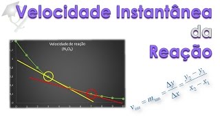 Episódio 3  Qual é sua velocidade agora Velocidade instantânea de uma reação [upl. by Genet271]