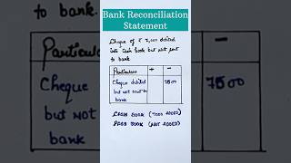 Bank reconciliation statement examples  Class 11 accounting [upl. by Blaise968]