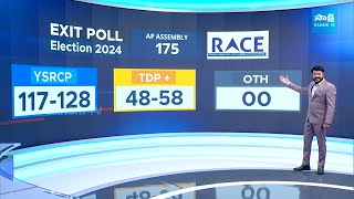 AP Exit Polls 2024 YSRCP Thumping Victory in AP Elections 2024  SakshiTV [upl. by Euqinorev642]