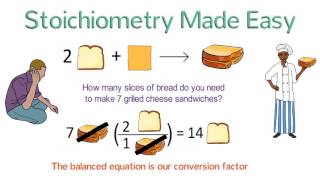 Stoichiometry Made Easy Stoichiometry Tutorial Part 1 [upl. by Aerda]