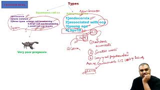 complete obs and gynae 25 neet pg [upl. by Adnhoj854]