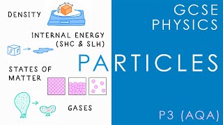 PARTICLE MODEL OF MATTER  GCSE Physics AQA Topic P3 amp Other Boards [upl. by Ytsim751]