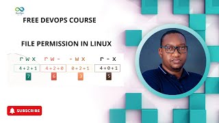 CLASS 10  Linux File Permissions  Understanding chmod and chown [upl. by Denna890]