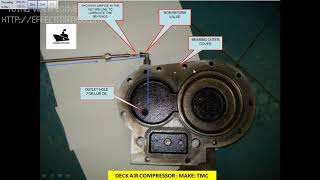 Deck Air Compressor Make TMC  What Went Wrong [upl. by Goran]