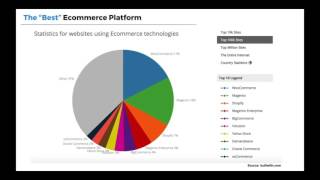 How To Build a Dropship Ecommerce Website [upl. by Peck]