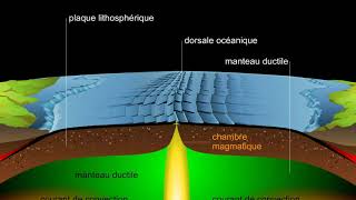 202Caractéristiques générales de la lithosphère [upl. by Jarin]