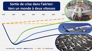 SECTEUR AÉRIEN  reprise à 2 vitesses entre lEurope à la traîne et lindustrie à la fête [upl. by Ahsertal]