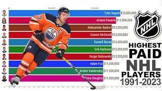 HIGHEST PAID NHL PLAYERS 1991  2023 [upl. by Innad]