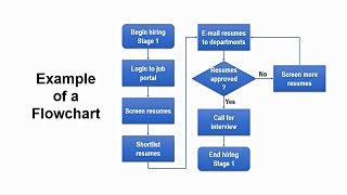 How to Create Flowchart in Powerpoint  StepbyStep Tutorial [upl. by Woodman]