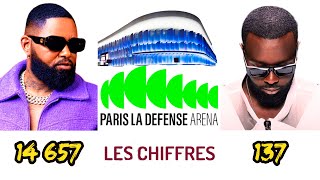 FERRE GOLA BILLETTERIE LA PROGRESSION CONTINUE GIMS BIENTÔT LE SOLD OUT UARENA [upl. by Hartzke804]