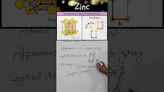 30118 Zinc Modern Periodic Table shorts viralshorts trending learning chemistry education [upl. by Ayatan917]