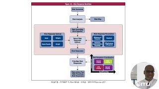 CISM Exam Prep  Cybersecurity Risk Analysis  Treatment Tasks amp knowledge [upl. by Darwen]