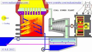 Coal Power Plant [upl. by Yebot]