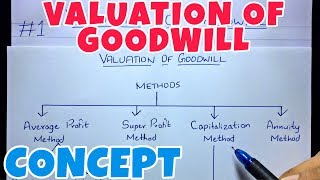 1 Valuation of Goodwill  Concept Corporate Accounting By Saheb Academy  BCOM  BBA  CMA [upl. by Ahtanoj]