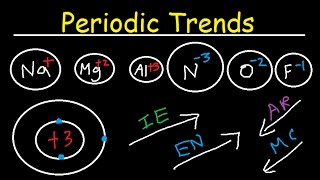 Ionization Energy Electron Affinity Atomic Radius Ionic Radii Electronegativity Metallic Character [upl. by Portland693]