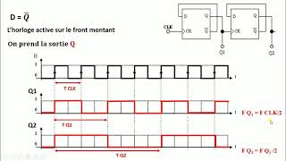 Diviseur de fréquence logique séquentielle partie 6 [upl. by Waddle]