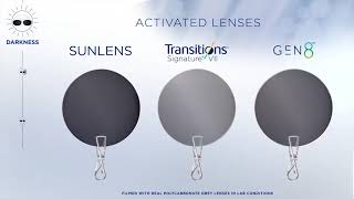 Essilor Lenses Transitions® Signature® GEN 8™ Performance [upl. by Martita489]