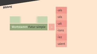 Conditionnel présent – Bildung und Gebrauch einfach erklärt  sofatutor [upl. by Sevik]