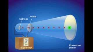 Cathode Ray Tube [upl. by Ylrebma769]