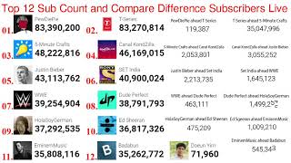 pewdiepie vs t series different 120K [upl. by Bostow]