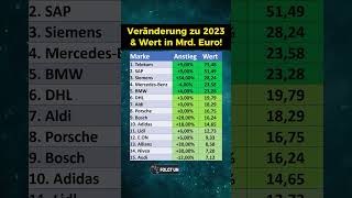 Die 15 wertvollsten deutschen Marken [upl. by Wilen]