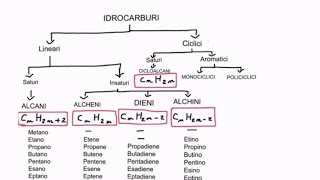 CORSO DI CHIMICA ORGANICA  LEZIONE 38 DI 61  ALCHENI DIENI REAZIONI DI ADDIZIONE ELETTROFILA [upl. by Jarnagin661]