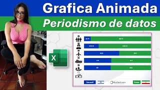 Grafica animada en excel  periodismo de datos israel Vs iran [upl. by Kati]