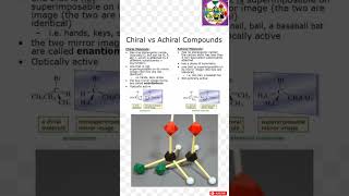 Difference between Chiral and Achiral Compounds [upl. by Cord]